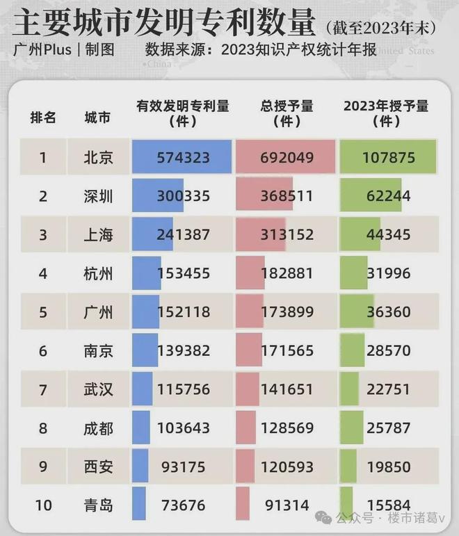 Pg电子平台：深圳楼市的终局越来越清晰了(图4)