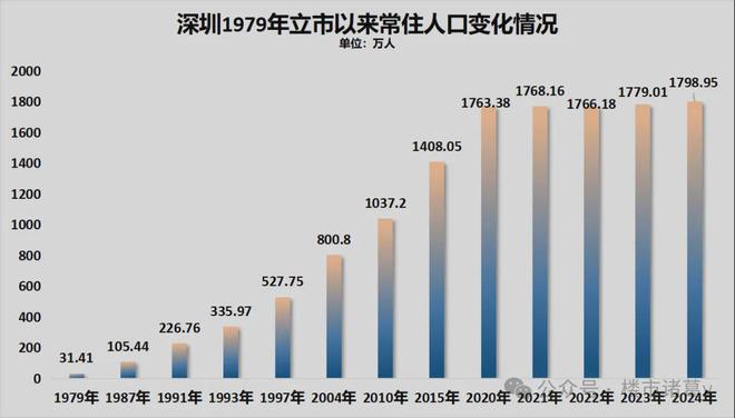 Pg电子平台：深圳楼市的终局越来越清晰了(图3)