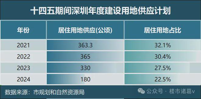 Pg电子平台：深圳楼市的终局越来越清晰了(图2)