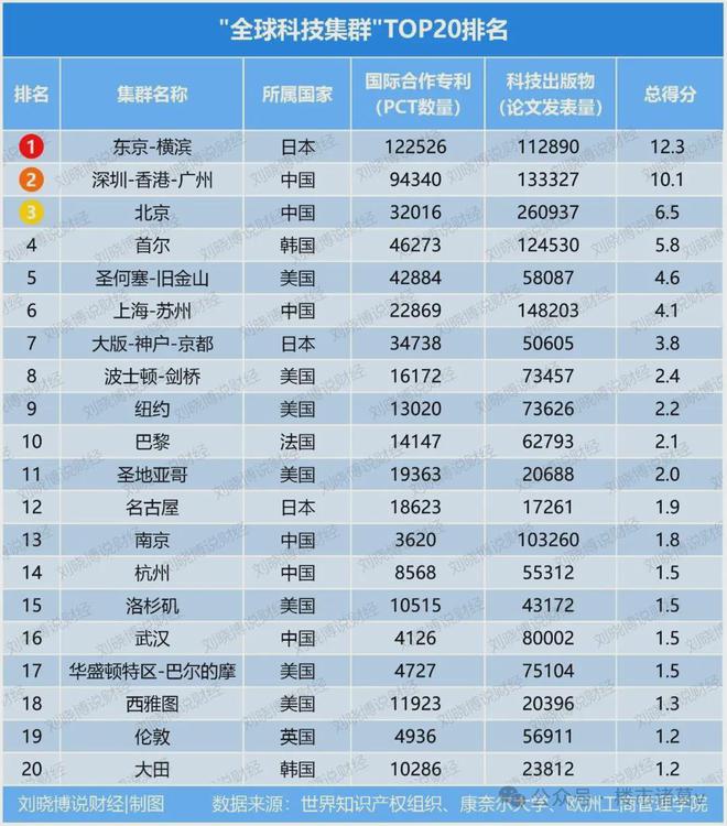Pg电子平台：深圳楼市的终局越来越清晰了(图1)