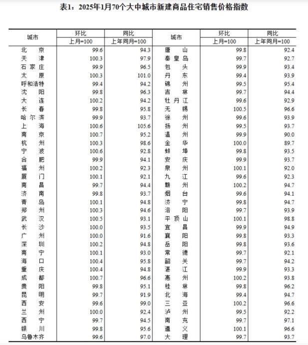 多重因素促回暖！一线楼市或现“小阳春”(图2)