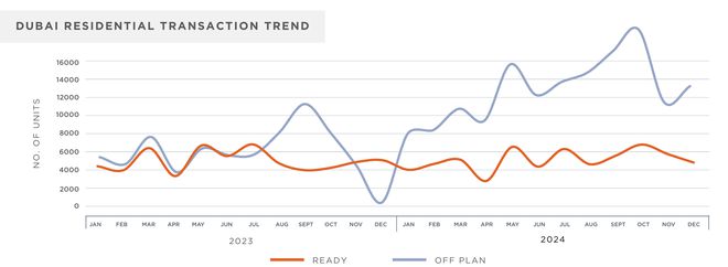 专访Savills中东：迪拜房地产市场正成为全球投资人关注焦点(图2)