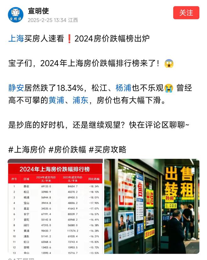楼市起风上海太燃了2024年房价跌幅榜出炉静安区跌幅1834%(图1)