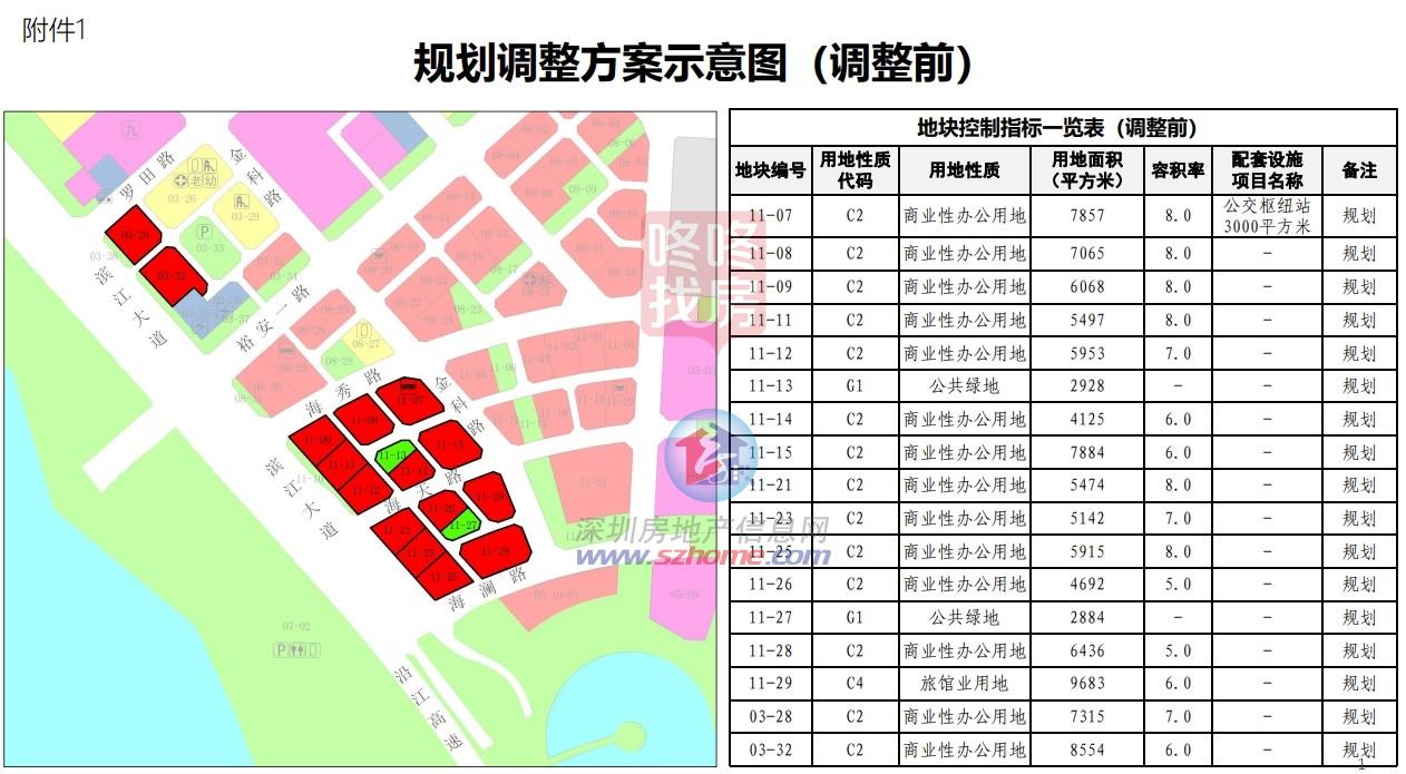 Pg电子平台：宝中推“王炸”靓地规划海景天际住宅+商业地标…建面27万平(图2)
