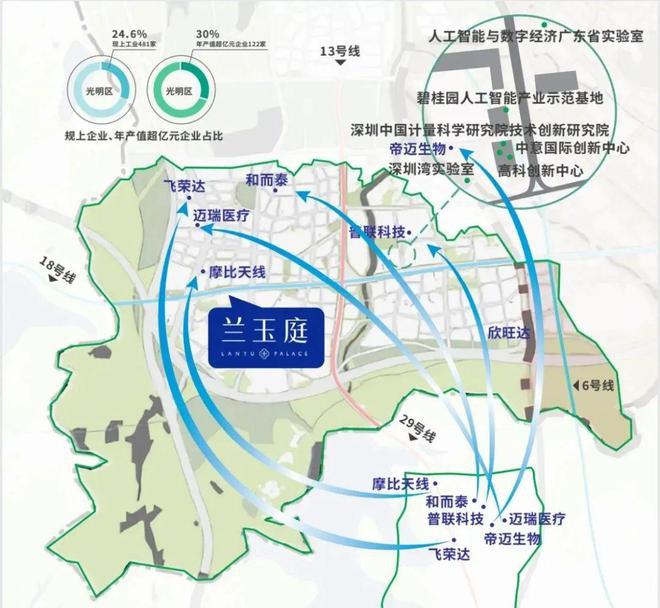 Pg电子平台：深圳单价2字头起光明【星辉兰玉庭】准现房光明买房必看!(图10)