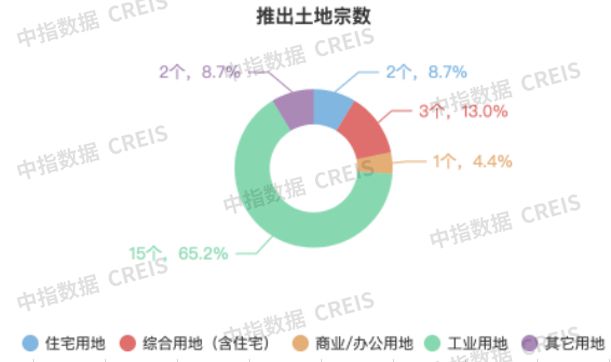 2025年1-2月天津房地产企业销售业绩TOP10(图3)
