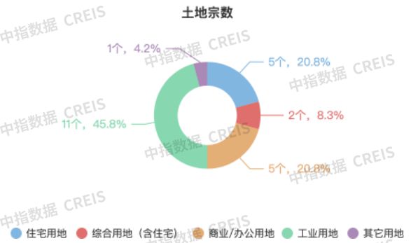2025年1-2月天津房地产企业销售业绩TOP10(图4)