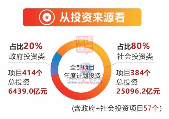 Pg电子平台：年投3076亿深圳重大项目计划草案发布！重点推进地铁五期等