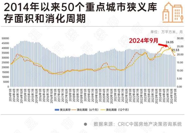 50个重点城市库存同比下降11%楼市去库存成效显著(图1)