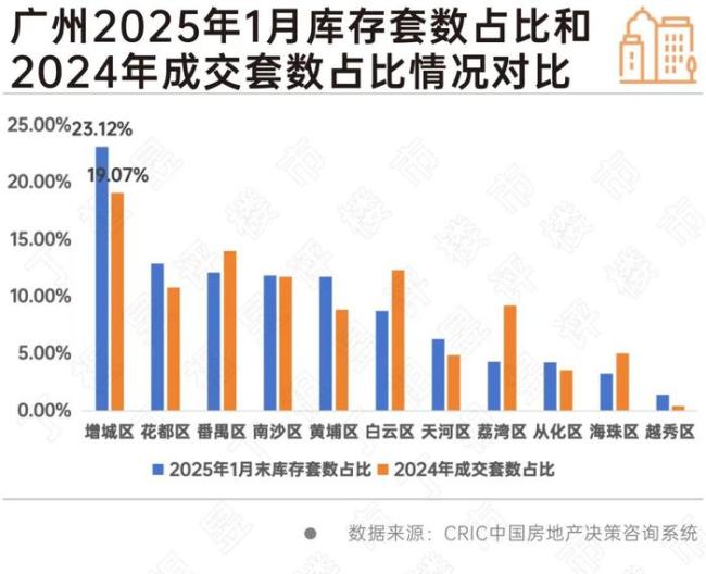 50个重点城市库存同比下降11%楼市去库存成效显著(图4)