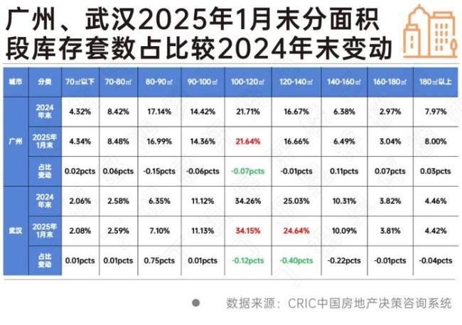 50个重点城市库存同比下降11%楼市去库存成效显著(图6)