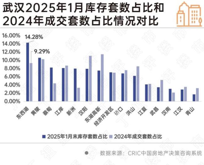 50个重点城市库存同比下降11%楼市去库存成效显著(图5)