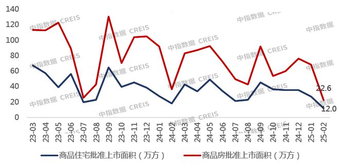 2025年1-2月重庆房地产企业销售业绩TOP20(图3)