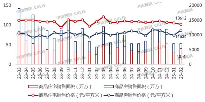 2025年1-2月重庆房地产企业销售业绩TOP20(图4)