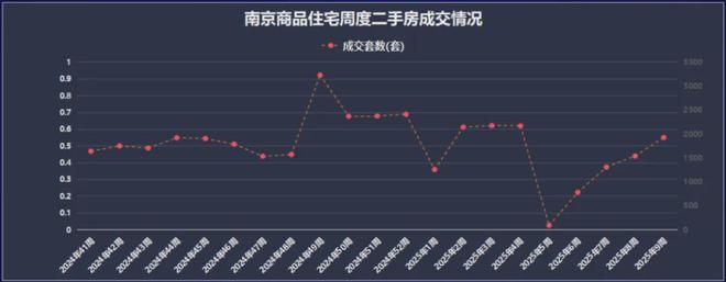 重磅！高层定调房地产南京楼市稳了！(图4)