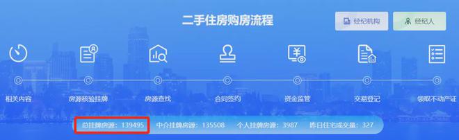 重磅！高层定调房地产南京楼市稳了！(图5)