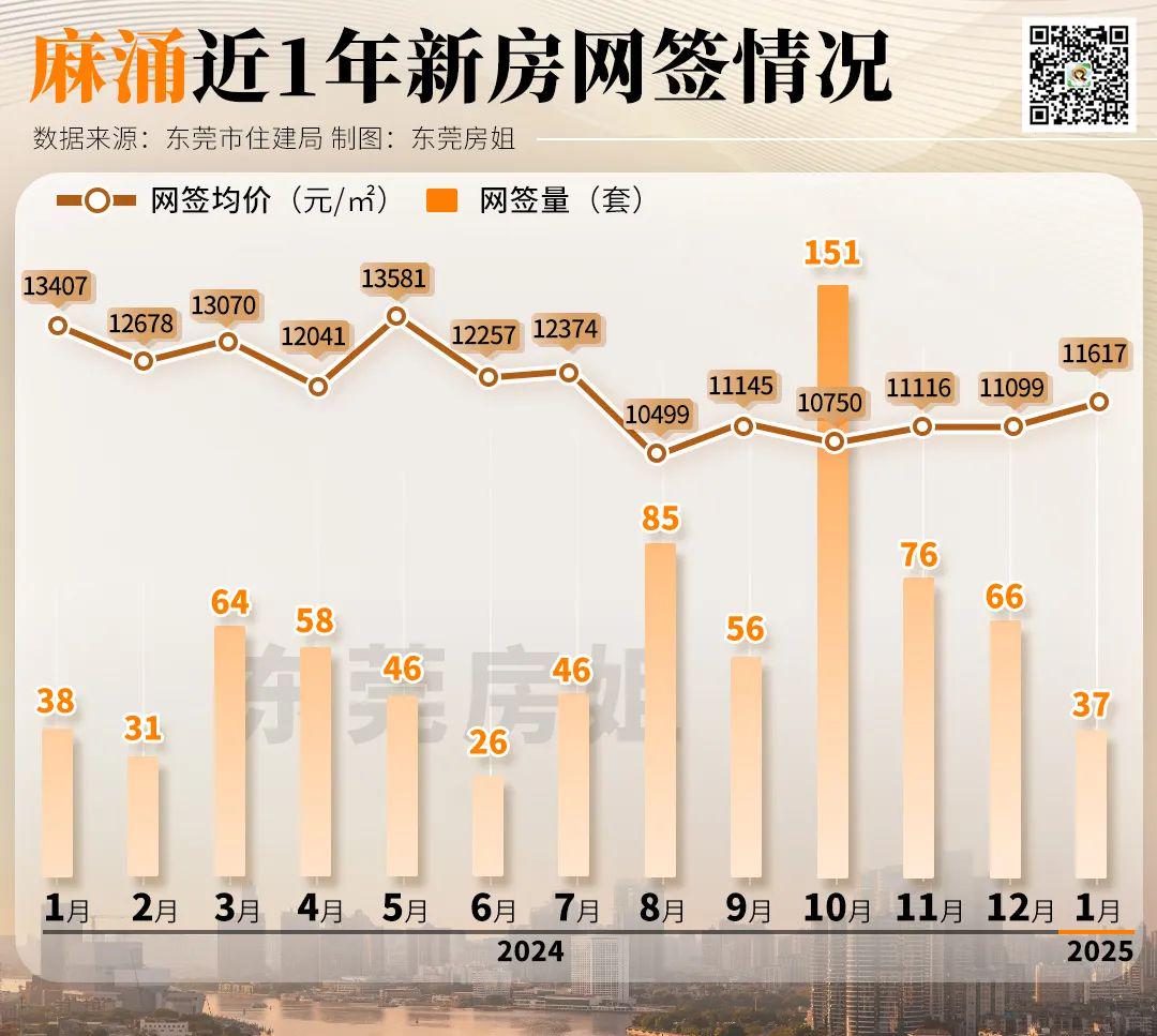 5盘售价9000+元平！东莞水乡楼市彻底卷麻了(图4)