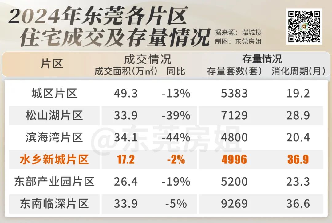 5盘售价9000+元平！东莞水乡楼市彻底卷麻了(图1)