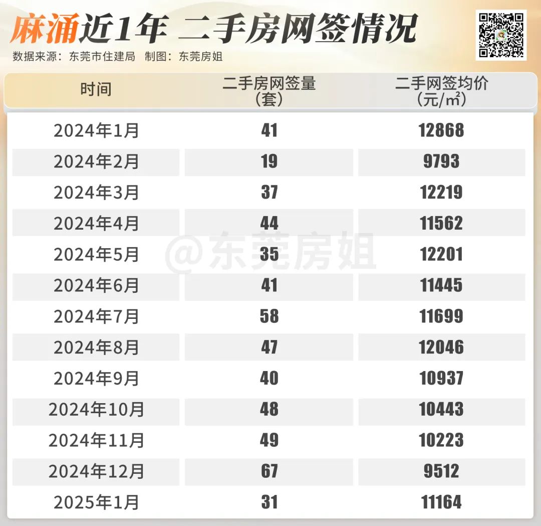 5盘售价9000+元平！东莞水乡楼市彻底卷麻了(图6)