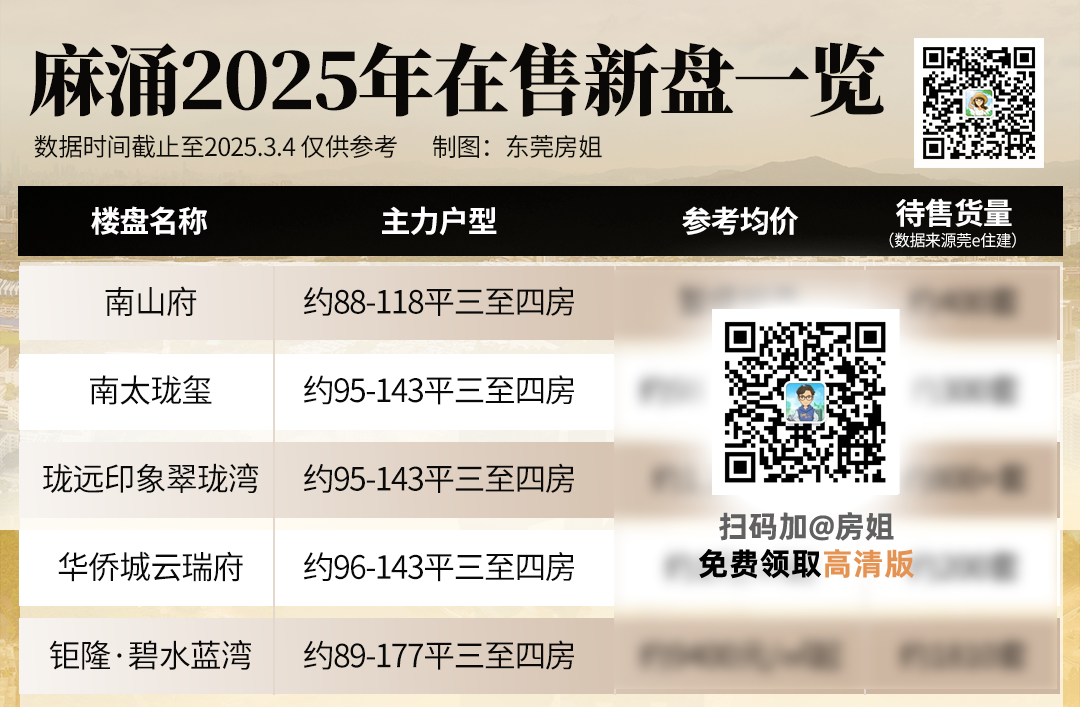 5盘售价9000+元平！东莞水乡楼市彻底卷麻了(图5)