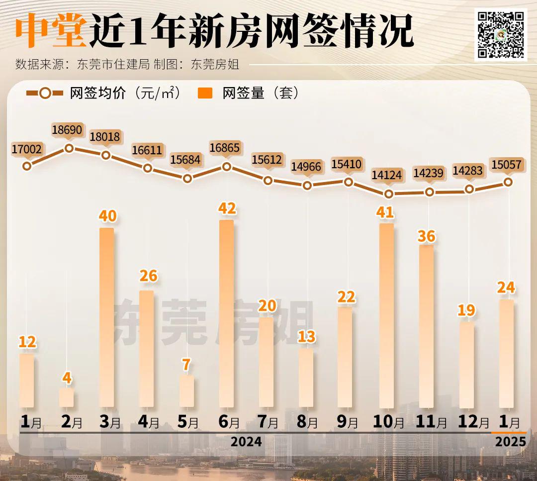 5盘售价9000+元平！东莞水乡楼市彻底卷麻了(图7)