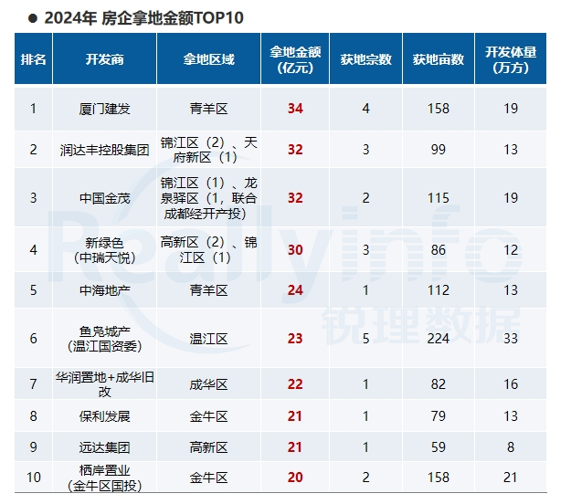 2024年诞生13宗2万元㎡+地块住宅单项目预售均价破7万(图6)