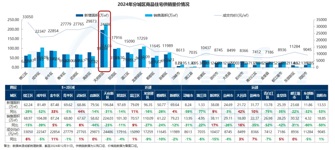 2024年诞生13宗2万元㎡+地块住宅单项目预售均价破7万(图8)