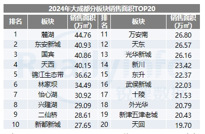 2024年诞生13宗2万元㎡+地块住宅单项目预售均价破7万(图10)