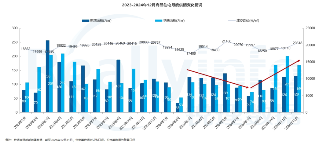 2024年诞生13宗2万元㎡+地块住宅单项目预售均价破7万(图9)
