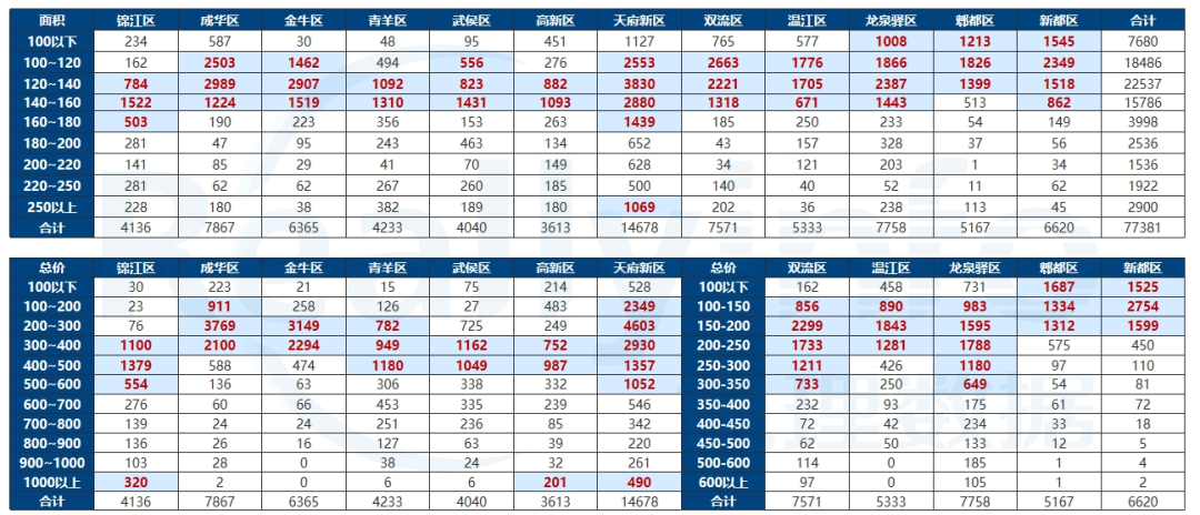 2024年诞生13宗2万元㎡+地块住宅单项目预售均价破7万(图11)