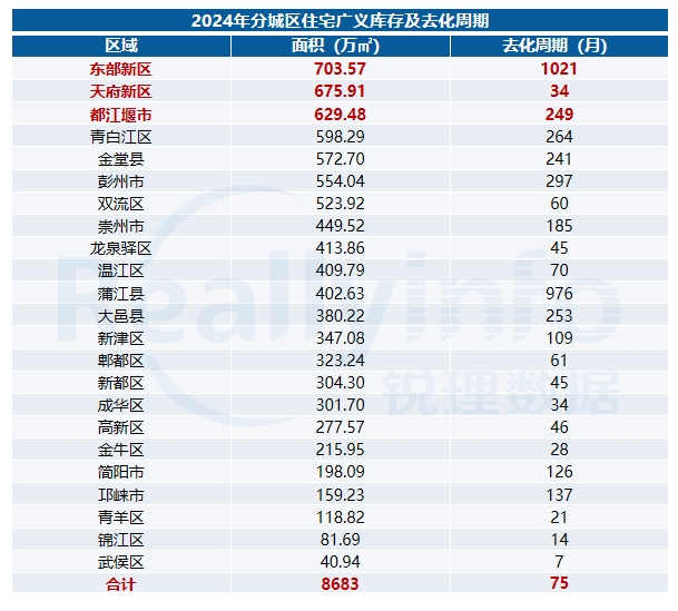 2024年诞生13宗2万元㎡+地块住宅单项目预售均价破7万(图14)