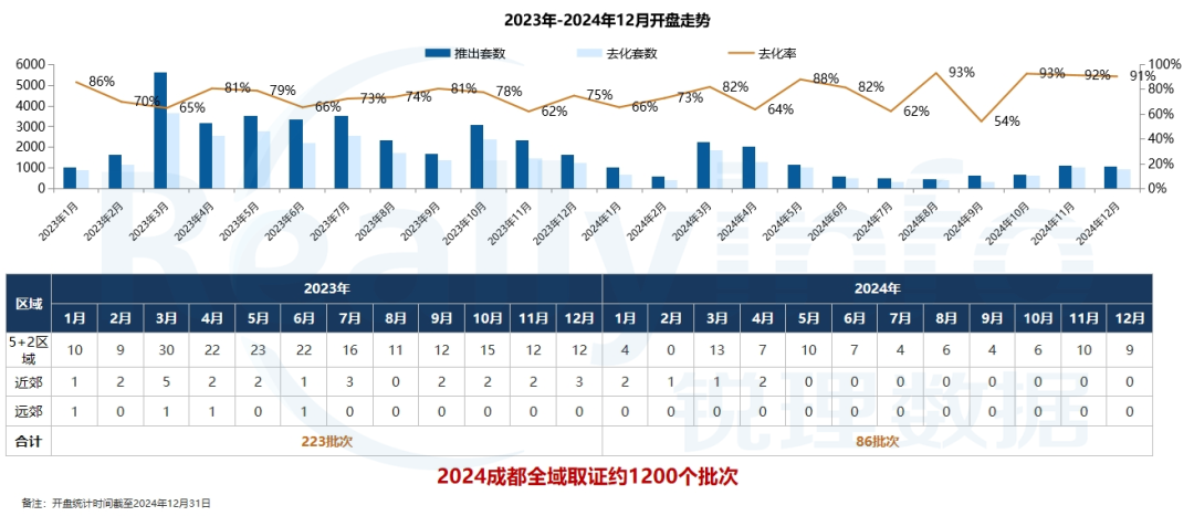 2024年诞生13宗2万元㎡+地块住宅单项目预售均价破7万(图13)