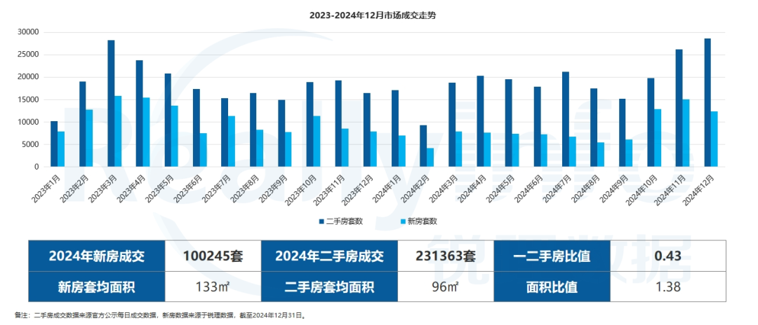 2024年诞生13宗2万元㎡+地块住宅单项目预售均价破7万(图15)