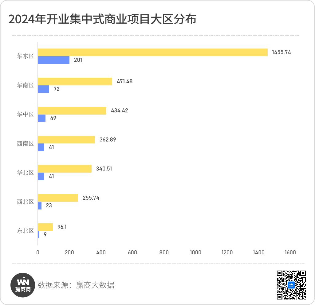 430+个！2024年新开业项目透露了这些最新行业趋势(图5)