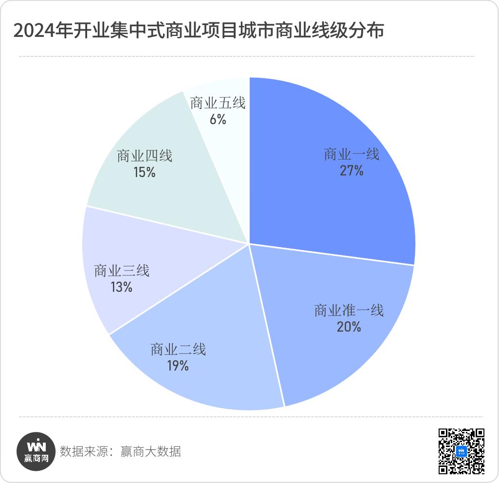 430+个！2024年新开业项目透露了这些最新行业趋势(图6)