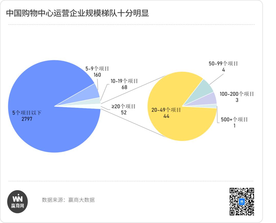 430+个！2024年新开业项目透露了这些最新行业趋势(图10)
