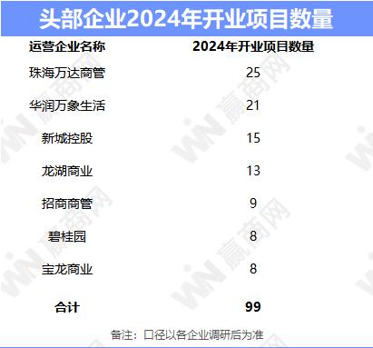 430+个！2024年新开业项目透露了这些最新行业趋势(图12)