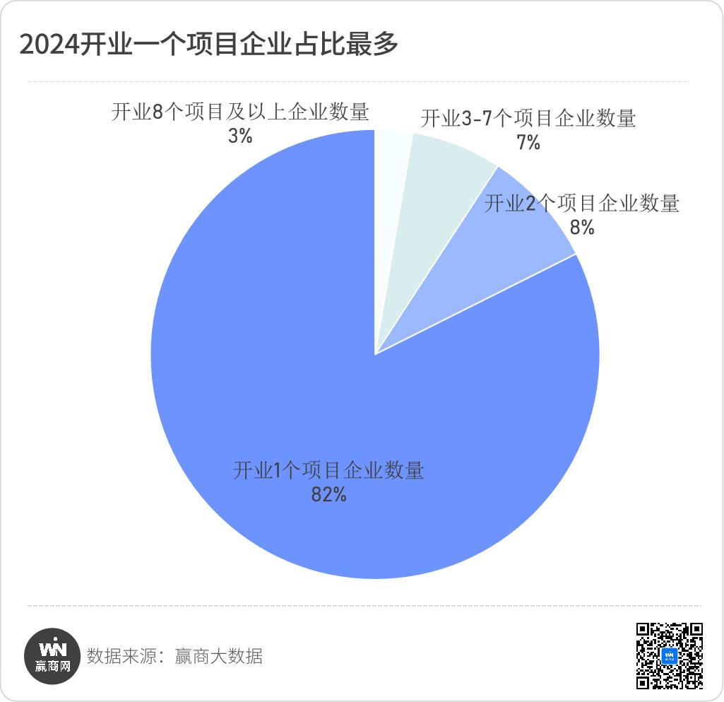 430+个！2024年新开业项目透露了这些最新行业趋势(图11)