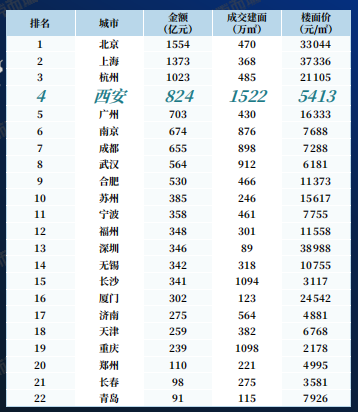 西安楼市2024(图1)