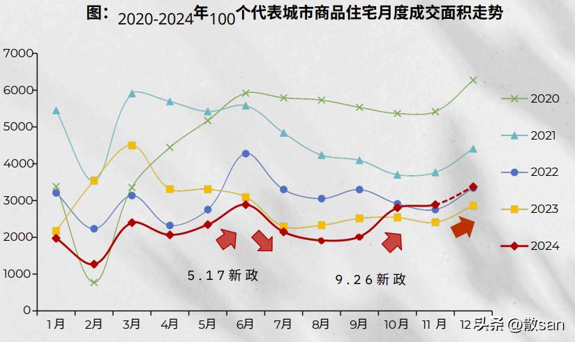 Pg电子平台：2024房地产市场复盘与2025展望：机遇与挑战并存(图1)