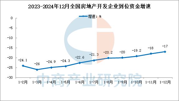 2024年全国房地产开发投资情况