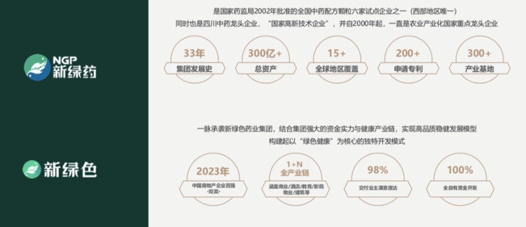 Pg电子：房企年终盘点2024年豪掷近30亿元高溢价成都抢地民营房企新绿色置业能否顺利实现升级？(图4)