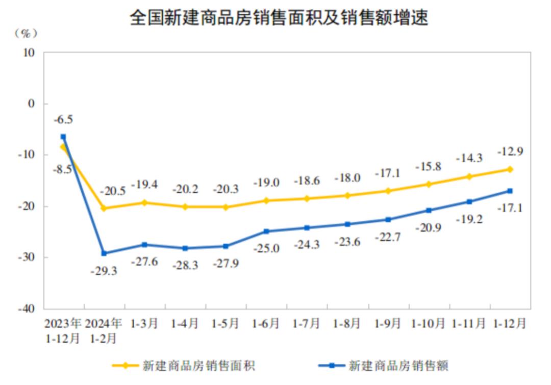 近10万亿！2024年楼市收官(图2)