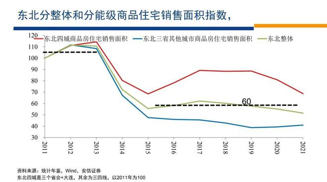 2024房地产即将迎来大变局！