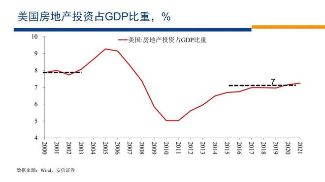2024房地产即将迎来大变局！(图4)