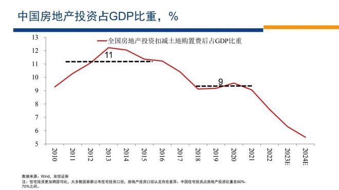 2024房地产即将迎来大变局！(图5)