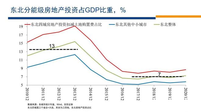 2024房地产即将迎来大变局！(图2)