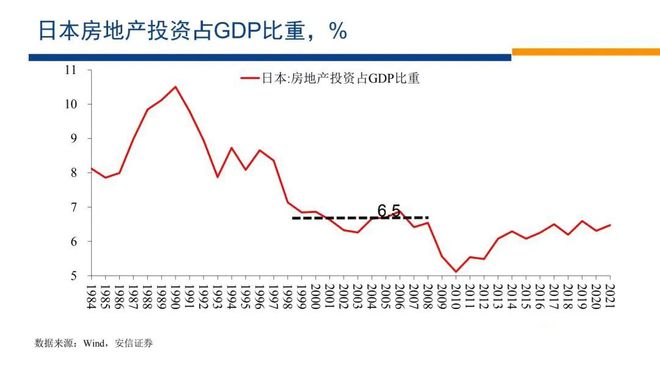 2024房地产即将迎来大变局！(图3)