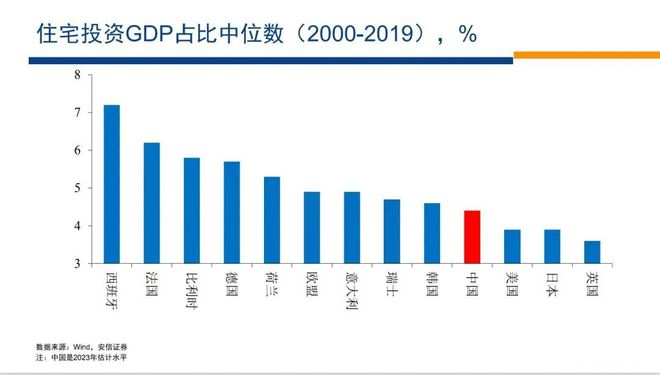 2024房地产即将迎来大变局！(图7)