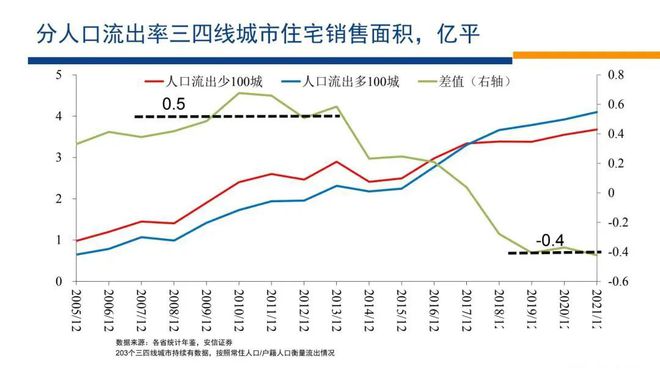 2024房地产即将迎来大变局！(图10)